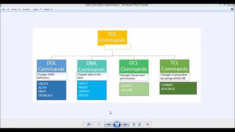 Class 6 - Redshift DDL Commands