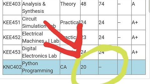 Blue strip |Passing Marks |Back paper | Akturesult 2020
