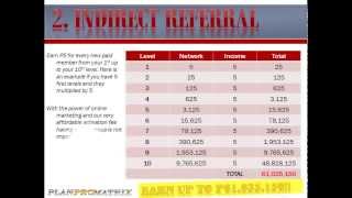 ▶ PlanProMatrix Powerpoint Presentation