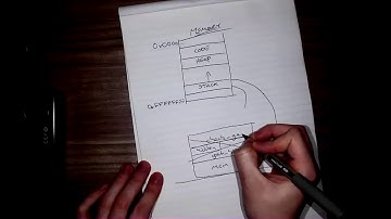 COMP1511 18s1 - Revision Lecture 1 - Memory and The Stack