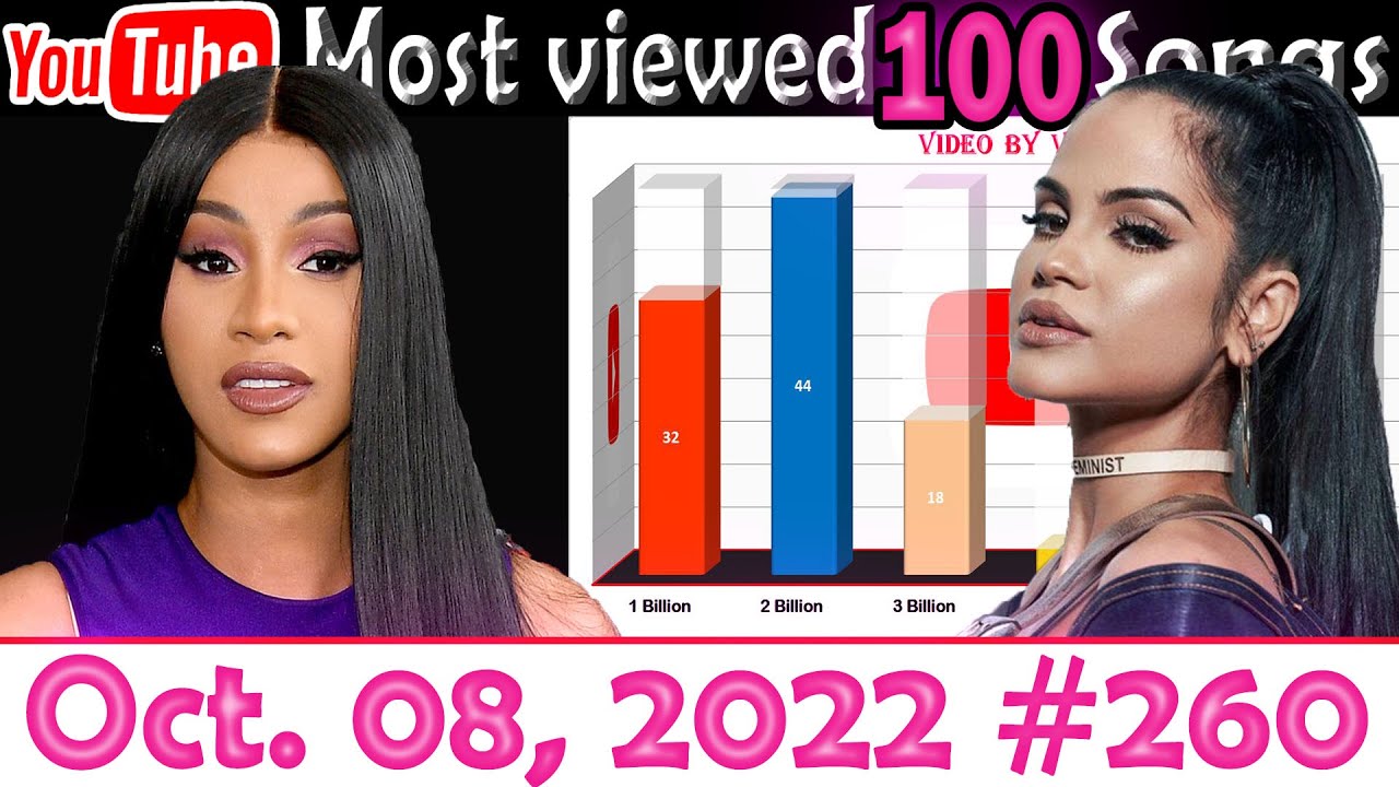 Most Viewed 100 Songs of all time on YouTube - 08 Oct. 2022 №260 - YouTube