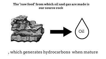 StratoChem Services "Thermal Maturity Part One"
