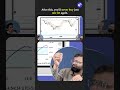 Stop Trading with 1 Lot | Do this instead