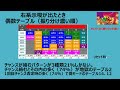<勝率UP!>沖ドキDUO シーサーの示唆をちゃんと理解してますか?
