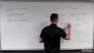 Introduction to Airplane Weight & Balance – AeroGuard Flight Training Center