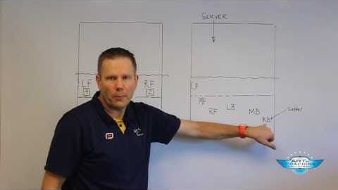 AVCA Video Tip of the Week: The Rotations Basics