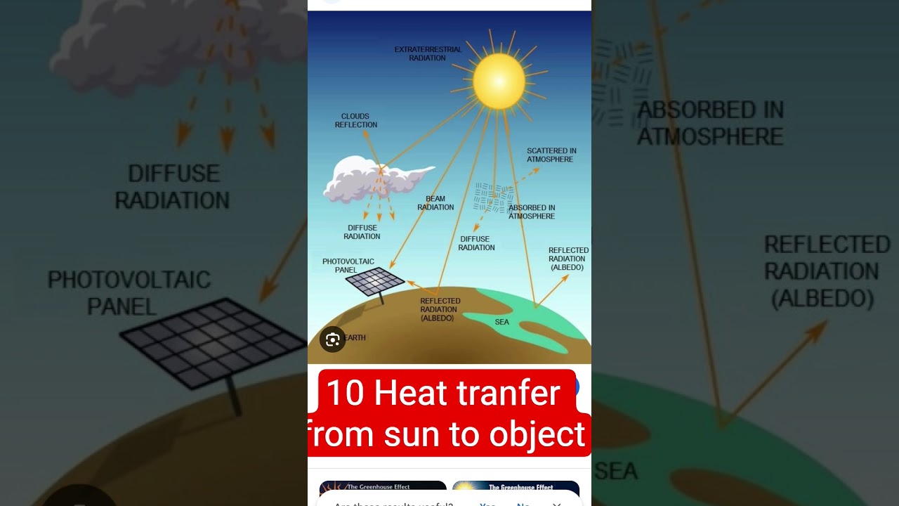 Heat transfer to object