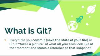 Git and Github for Beginners - Version Control, What is Git