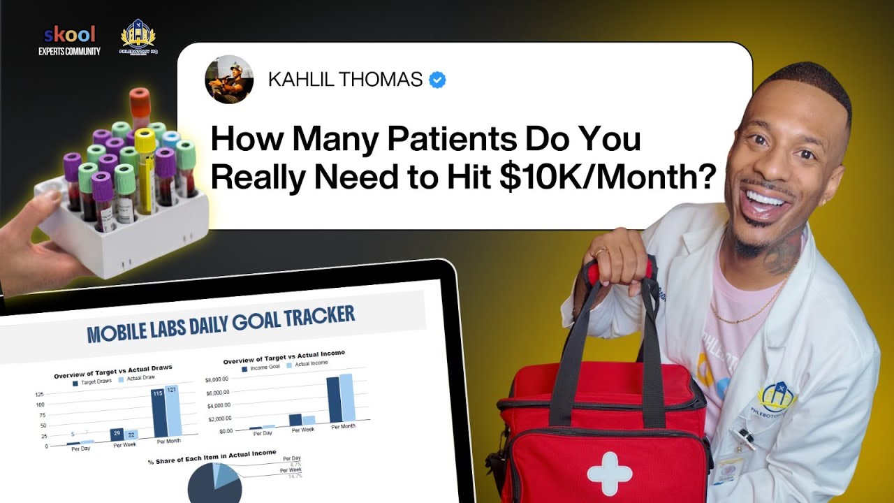 How Many Patients Do You Really Need to Hit $10K Month