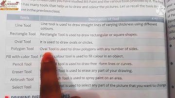 Grade 3 /Computer/ Ch 9 Fun with Paint/ 5 Feb