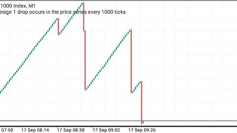 Spike detector indicator on boom and crash how to catch spikes