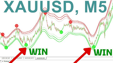 The Most Accurate Metatrader 4 indicator |100% Profitable Strategy| XAUDUSD