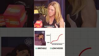 Are Sleep Trackers Accurate for Women? (The Real Problem) #Shorts