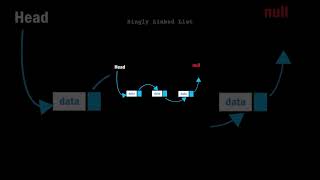 #shorts #techshorts #viralvideo #tech #computertips #programming #learntech #techwithsyed