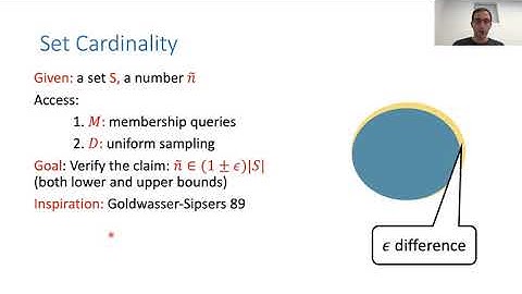 Interactive Proofs for Social Graphs