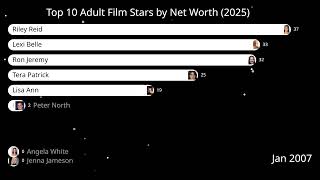 Top 10 Adult Film Stars by Net Worth 2025