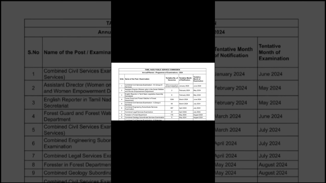 TNPSC 2024 Annual Planner Group 4/2/2A/1 All Exam in 2024 YouTube