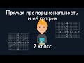 Прямая пропорциональность и её график. Алгебра, 7 класс