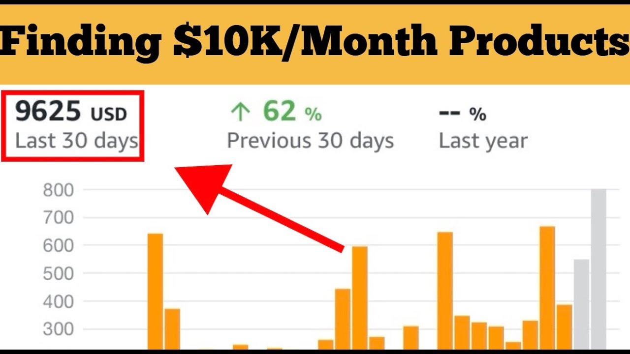 Using Jungle Scouts Keyword Scout To Find $10,000/Month Products