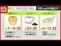 【値上げの秋】ミートショック  米産牛肉“２倍”に高騰も  チーズや小麦も…コロナで