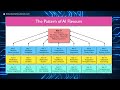 Mediation : Making Decisions