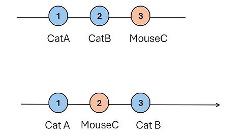 HackerRank # Cats and Mouse (Python)