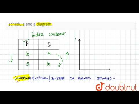What is meant by expansion is demand ? Explain it with the help of a schedule and a diagram.