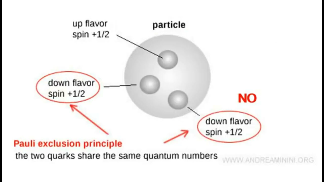 ⚛️ Les hadrons en 5 minutes… baryons et mésons, les paquets de quarks de la matière ✨