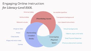 Engaging Online Instruction for Literacy Level ESOL