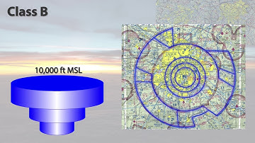 Class B Airspace (Part 1) Dimensions