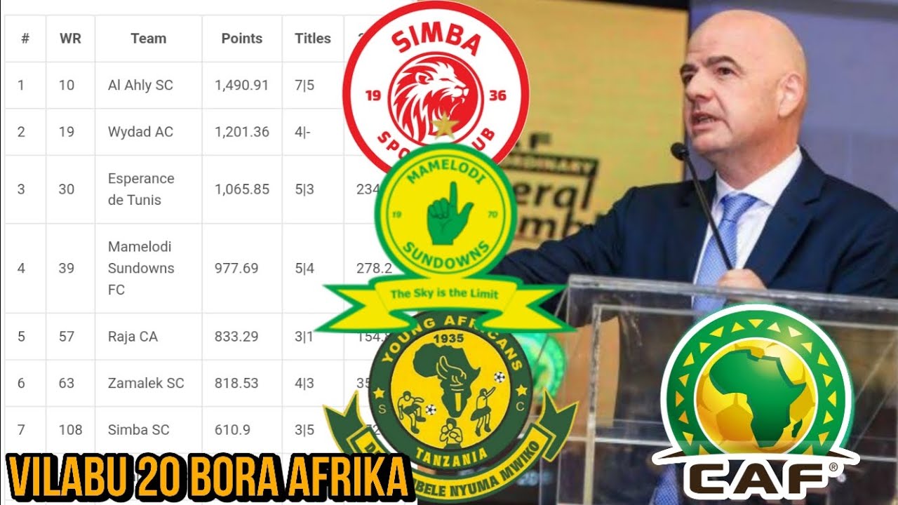 FIFA Yatangaza Orodha ya Vilabu 20 Bora Africa 2023, Simba na Yanga