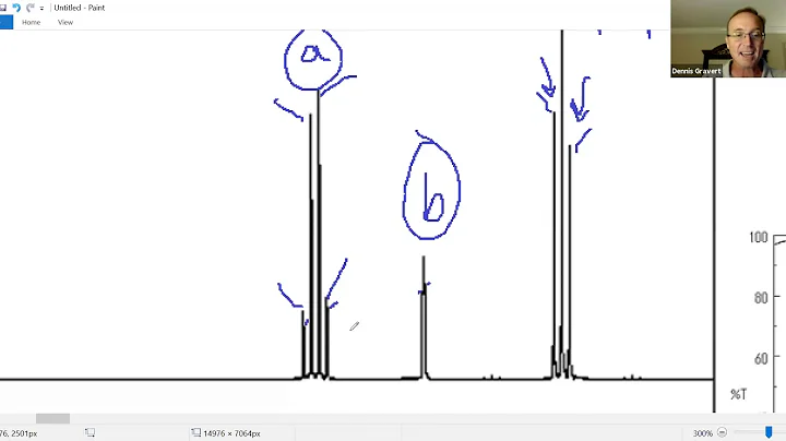 More About Splitting in H1 NMR