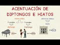 Aprender español: Acentuación de diptongos e hiatos ✍ (nivel intermedio)