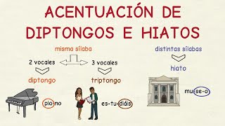 Aprender español: Acentuación de diptongos e hiatos ✍ (nivel intermedio)