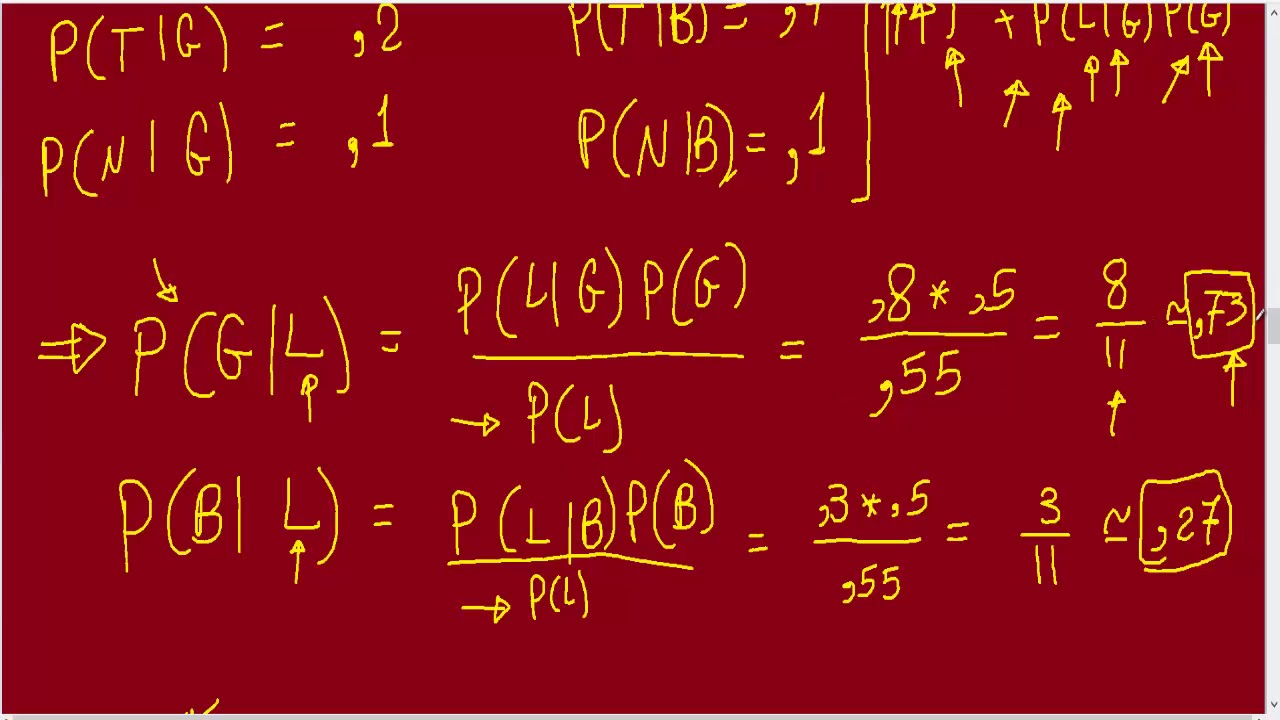 Recursive Bayesian Filter  -  3