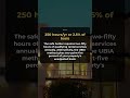 Section 199A Is Permanent: What It Means for Real Estate Investors