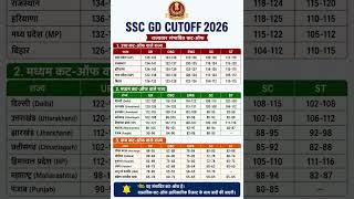 SSC GD Cut Off 2026 🔥 | State Wise Expected Cut Off | UR OBC EWS SC ST | SSC GD Cutoff 2026