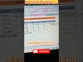 Excel Average Formula in 30 Sec ⚡| Excel Interview Questions | Day 13 #excel