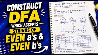 Lec 7 | Construction of DFA Which Accepts Strings of Even a's & Even b's | TOC