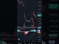 OMG 😃 macd indicator 👉😱 how to buy sell