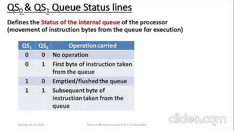 Maximum mode signals in dual funcionality pins