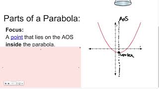 Notes 10 2   Parabolas