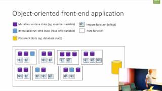 Divid Dojo 2: React, Redux, Redux-Saga (side effects)