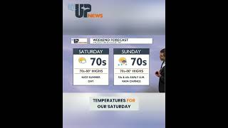 Michigan UP Weather Beautiful Saturday Rain Returns Sunday