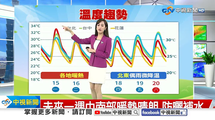 【婷育气象报报】未来一周温暖偏热 稳定天气至周三│中视晚间气象 20240414 - 天天要闻