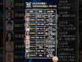 70代でも現役バリバリ!日本を代表するレジェンド芸能人TOP10