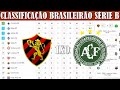 Classificao brasileiro 2022 aps sport 1 x 0 chapecoense totalplus99