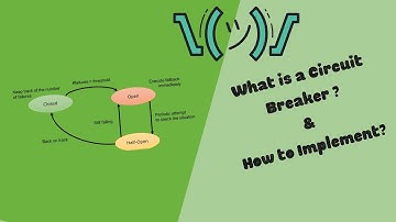 Resilience4j Circuit Breaker, Spring Circuit Breaker, Spring Cloud Circuit Breaker