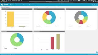 Zscaler Private Access - Guest Access