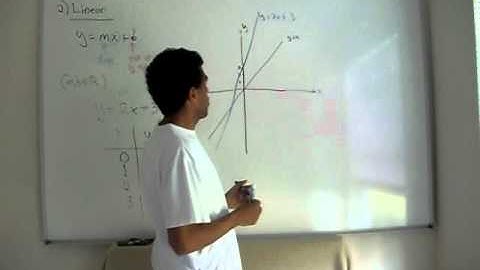 Types of Functions Part 4: Linear Functions Part 2/2